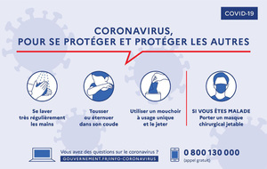 COVID-19 : ACCES AUX INSTALLATIONS ET COMPETITIONS