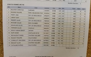 Tirs de qualification
